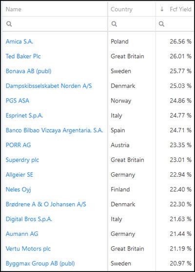 5 Best Free Cash Flow Yield stock investment ideas for 2021